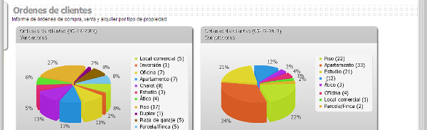 Órdenes de compra/alquiler